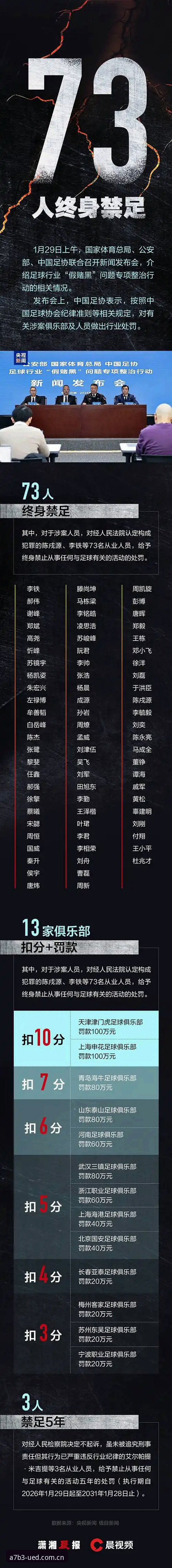 UED官方网站安装教程 UED体育平台赛事追踪实用指南:从足协禁足名单看中国足球治理升级
