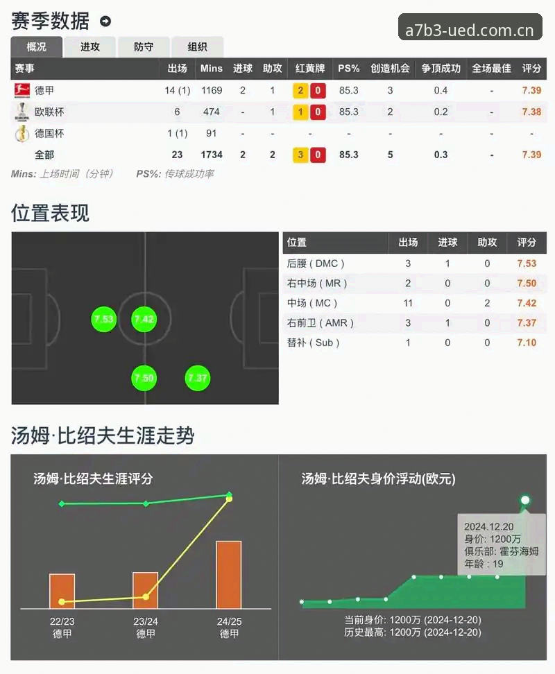 UED电竞比分 揭秘UED电竞比分:实战派教你如何用v2.1.0版本精准预判赛事走向